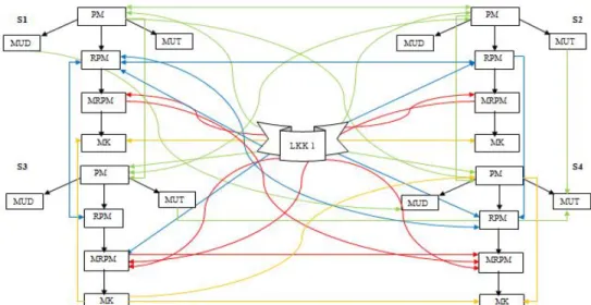 Diagram 1 Proses Interaksi Berpikir Siswa pada Tahap Diskusi Kelompok pada Soal   Nomor 1 LKK 1 