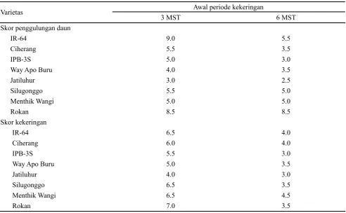 Tabel  5. Pengaruh periode kekeringan dan varietas terhadap bobot gabah per rumpun