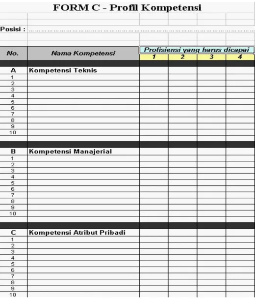Gambar 5.11   Form C – Profil Kompetensi 