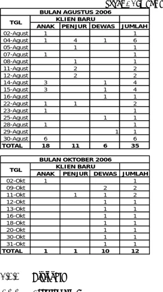 Tabel  3 Demand untuk Divisi Klinik  