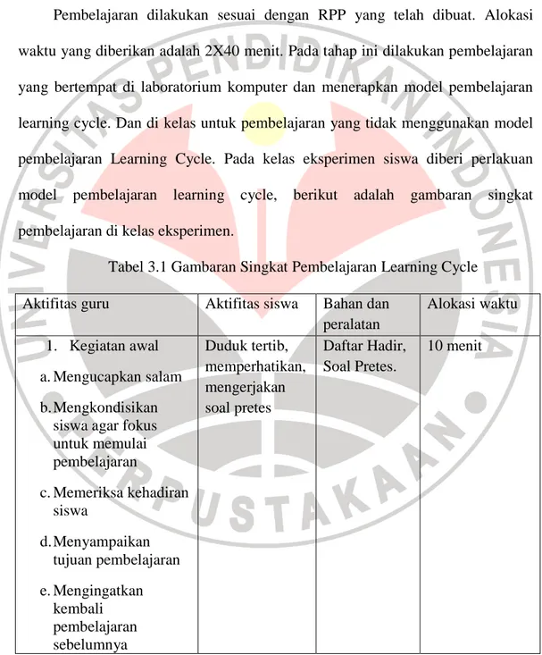 Tabel 3.1 Gambaran Singkat Pembelajaran Learning Cycle 