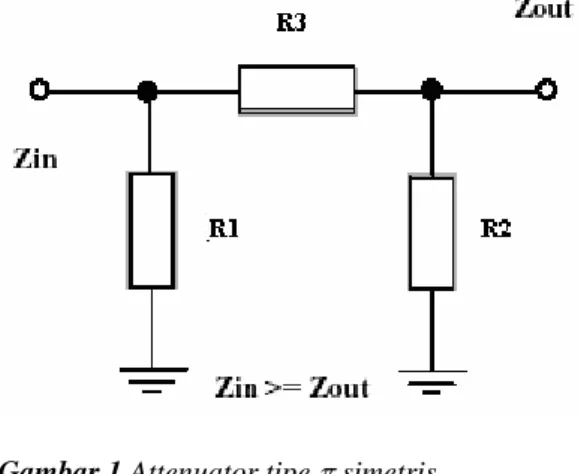 Gambar 1 Attenuator tipe π simetris  