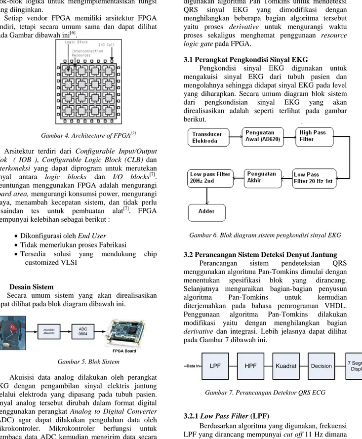 Gambar 4. Architecture of FPGA