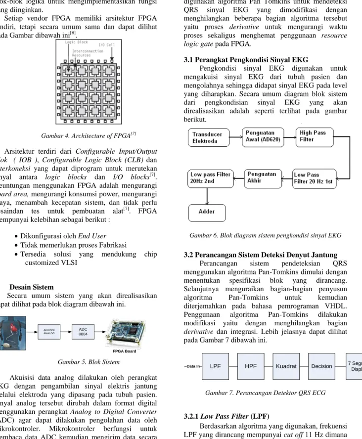Gambar 4. Architecture of FPGA