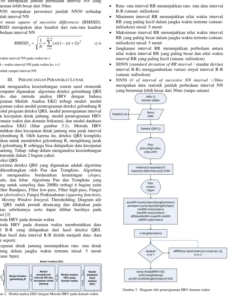 Gambar 3.  Diagram Alir pemrograman HRV domain waktu 