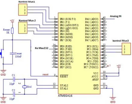 Gambar 13. Sistem Minimum Mikrokontroler  2.3 Perancangan Program Aplikasi 
