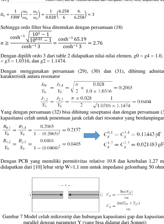 Gambar 7 Model celah mikrostrip dan hubungan kapasitansi gap dan kapasitansi  parallel dengan parameter Y (yang bisa didapat dari Sonnet) 