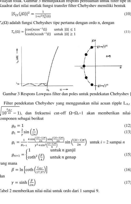 Gambar 3 Respons Lowpass filter dan poles untuk pendekatan Chebyshev [4] 