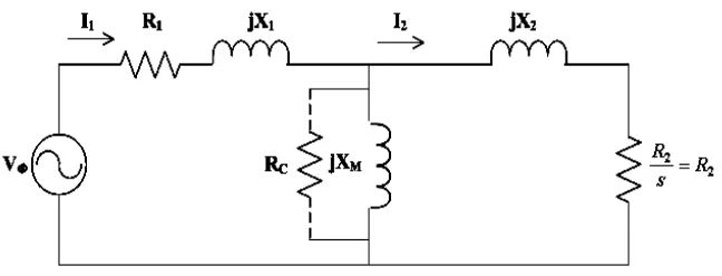 Gambar 2.14 Rangkaian ekivalen motor induksi pada percobaan block rotor test 