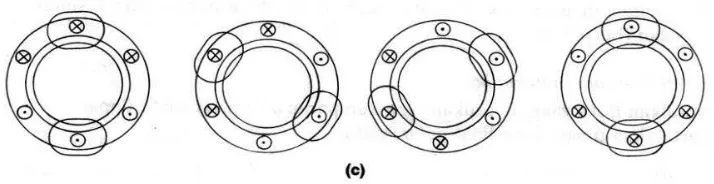 Gambar 2.5(a) Kumparan a-a; b-b; c-c dihubungkan 3 fasa 