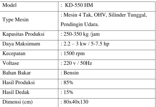 Tabel 2.1 Spesifikasi Mesin  Type KD-550 HM  Model                               :  KD-550 HM 