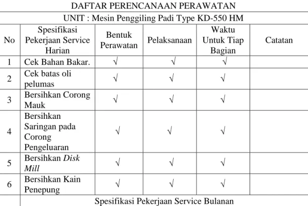 Tabel 4.1 Perencanaan Perawatan 