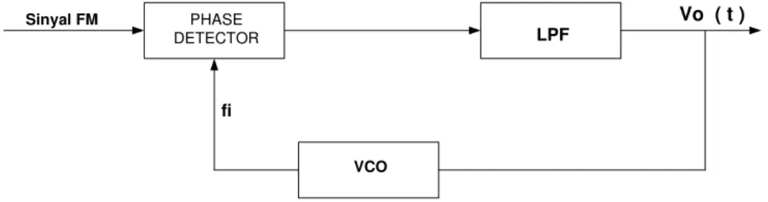 Gambar  diatas  memperlihatkan  sebuah  osilator  LC  dengan  sebuah  kapasitor  variable  sebagai  penala
