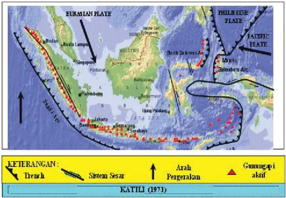 Gambar 1.31. Tumbukan lempeng dan rangkaian gunung api di Indonesia.
