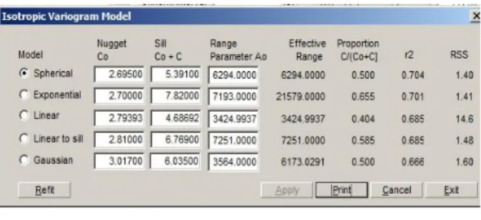 Gambar 8a Fitting Model Semivariogram  Mineral Matter 