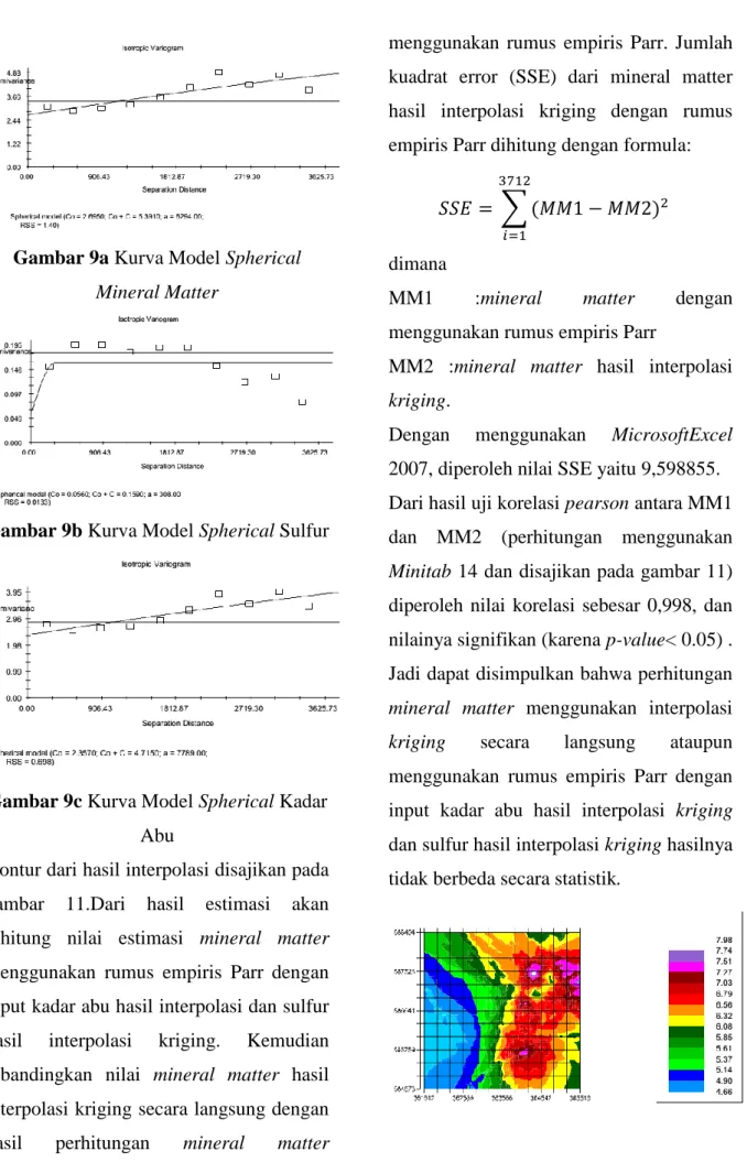 Gambar 9a Kurva Model Spherical  Mineral Matter 