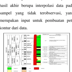 Gambar 1 Lapisan Batubara 