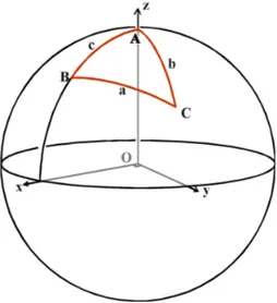 Gambar 4.  Bola  Bumi. Titik A, B,  dan C  berturutan  masing-