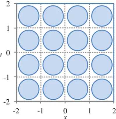 GAMBAR 1. Ilustrasi posisi awal partikel-partikel untuk N = 2, D = 0.8, β = 1.25 dan  r  c    0 , 0 
