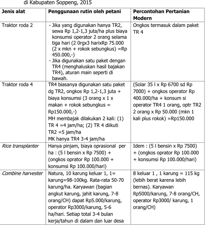 Tabel 6.  Aturan Main dalam Penggunaan Jasa Alsin yang Dikelola UPJA Semangat,  di Kabupaten Soppeng, 2015 