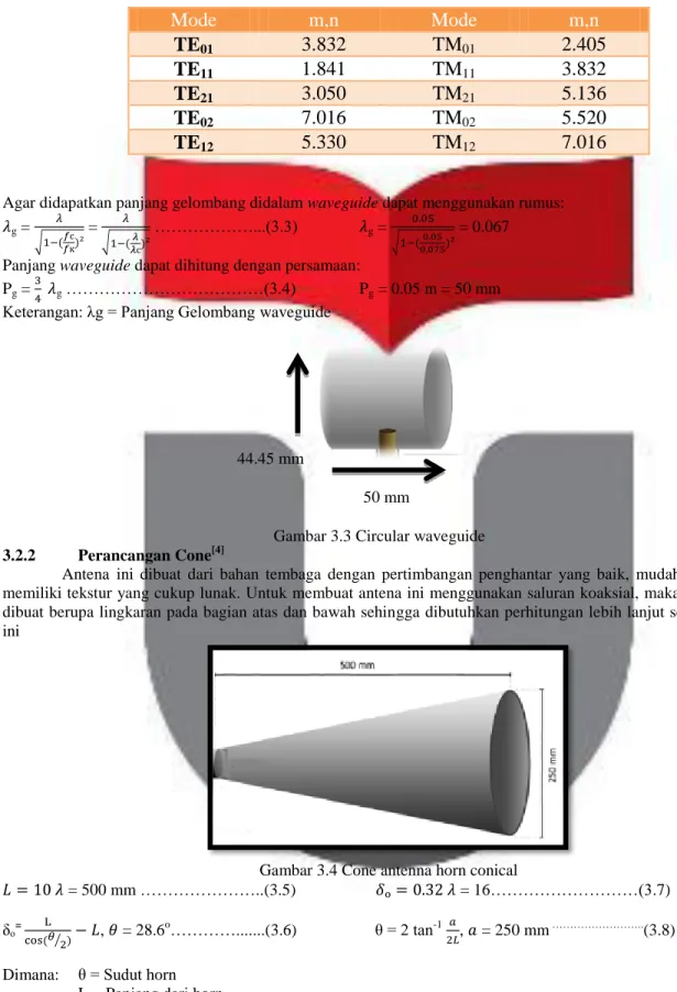 Gambar 3.4 Cone antenna horn conical 