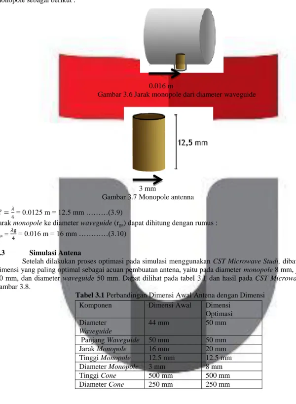 Gambar 3.7 Monopole antenna         0.0125 m   12.5 mm ………(3.9) 