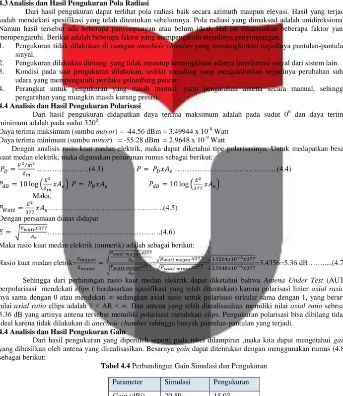 Tabel 4.4 Perbandingan Gain Simulasi dan Pengukuran  Parameter  Simulasi  Pengukuran 