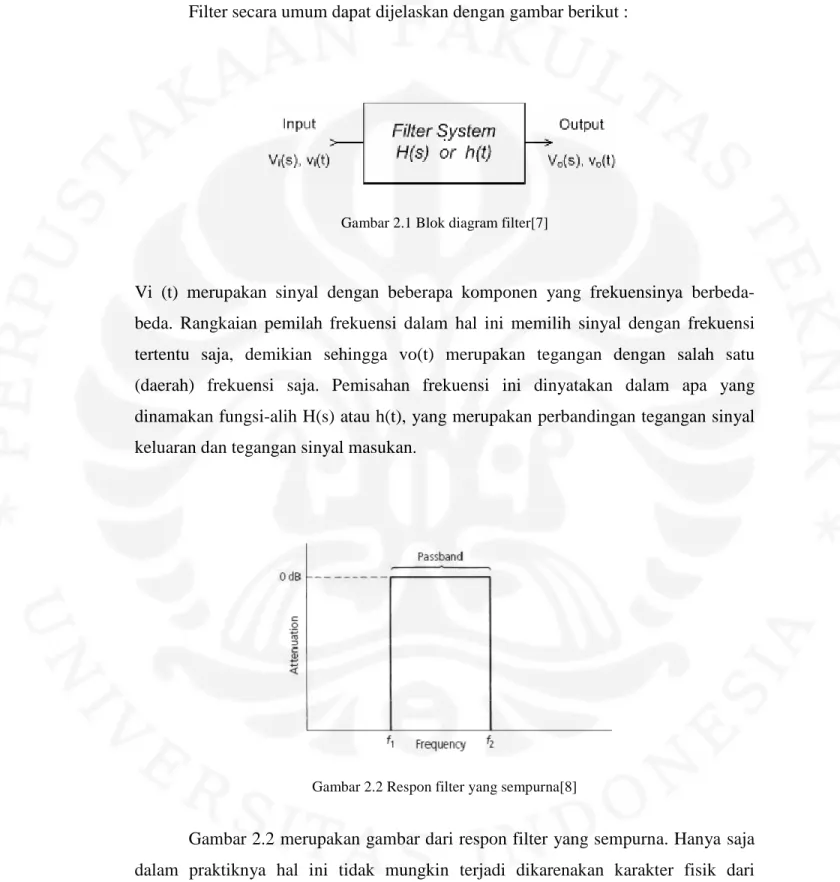 Gambar 2.1 Blok diagram filter[7] 
