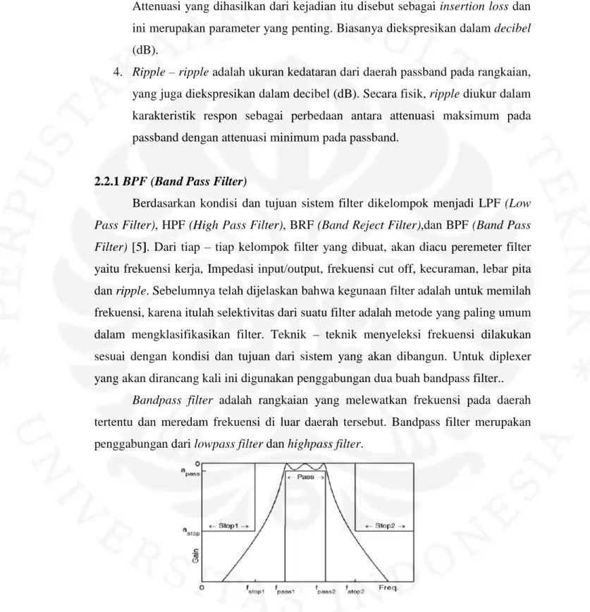 Gambar 2.4 Spesifikasi Bandpass Filter[7] 