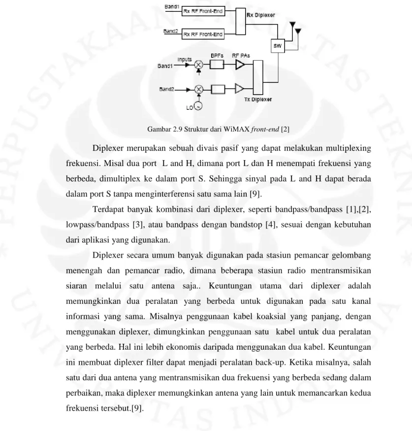 Gambar 2.9 Struktur dari WiMAX front-end [2] 