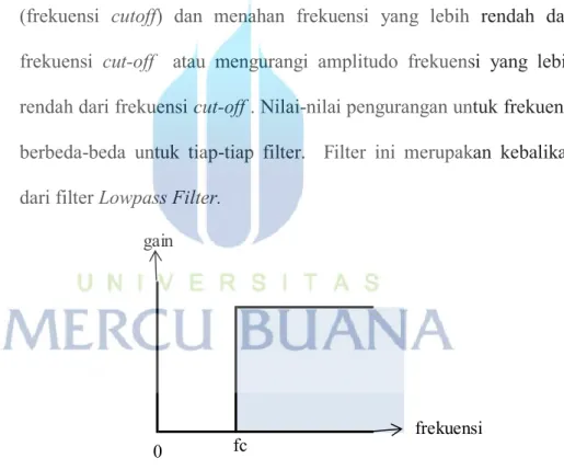 Gambar 2.2 : HighPass filter  c. Band Pass Filter 