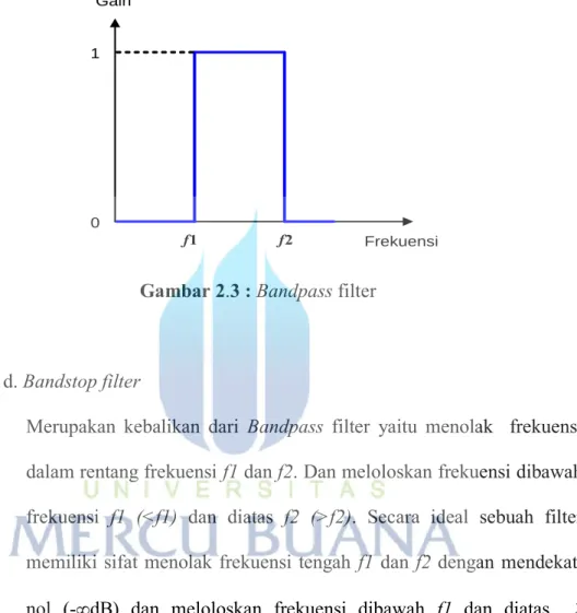Gambar 2.3 : Bandpass filter 