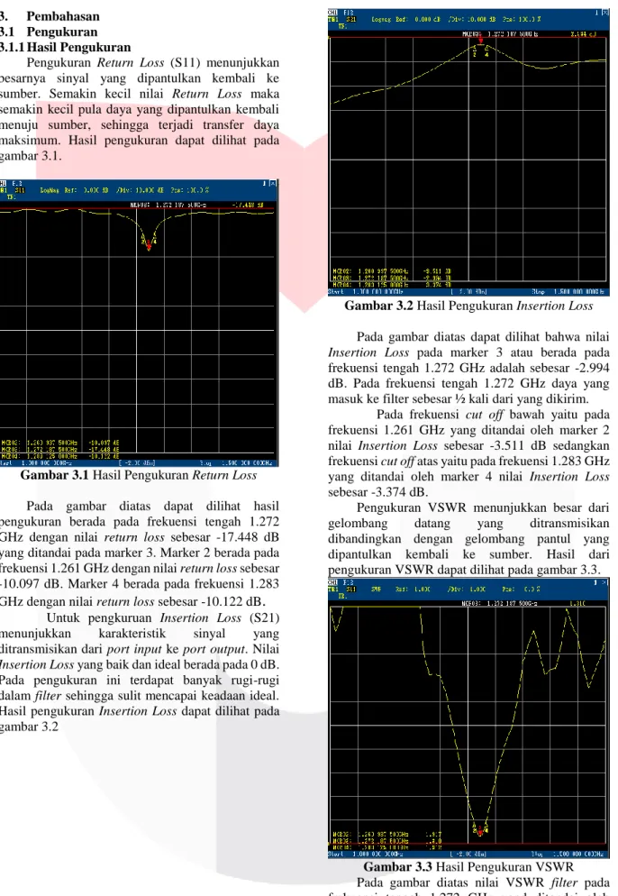 Gambar 3.1 Hasil Pengukuran Return Loss  Pada  gambar  diatas  dapat  dilihat  hasil  pengukuran  berada  pada  frekuensi  tengah  1.272  GHz  dengan  nilai  return  loss  sebesar  -17.448  dB  yang ditandai pada marker 3