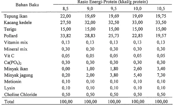 Tabel  2.  K o m p o s i s i   bahan  p a k a n   uji  u n t u k   ikan patin dengan  rasio  energi-protein  yang berbeda  (gI100  g  pakan) 