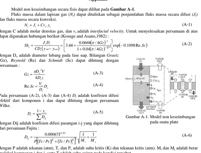 Gambar A-1. Model non keseimbangan                        pada suatu plate