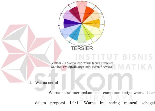 Gambar 2.3 Skema teori warna tersier Brewster  Sumber: (wikipedia.org) teori warna Brewster 