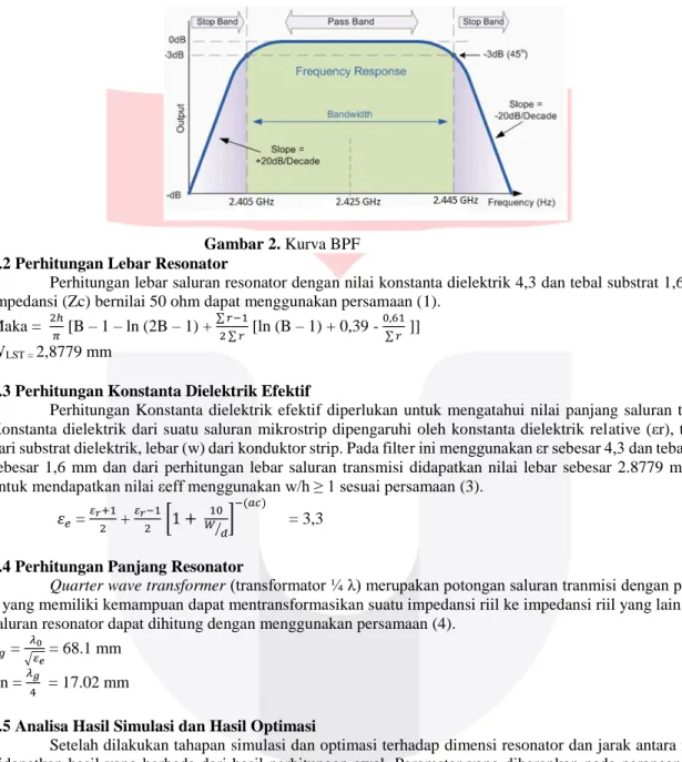 Gambar 2. Kurva BPF 