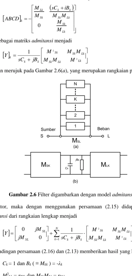 Gambar 2.6 Filter digambarkan dengan model admitansi [Y] 