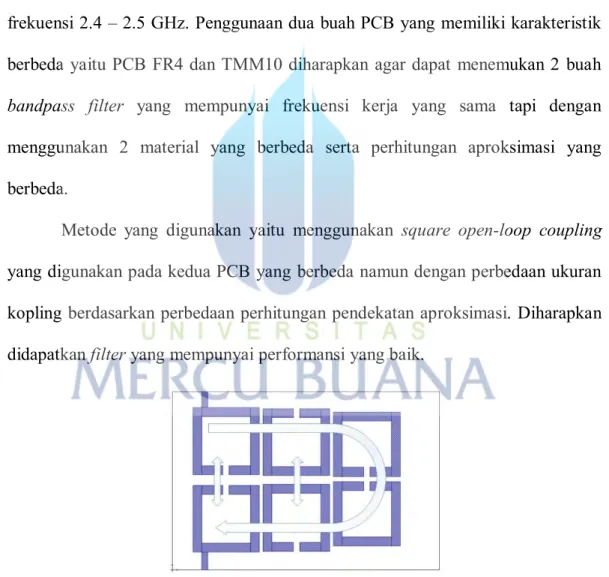 Gambar 2.5 : Desain band pass filter square open-loop coupling 