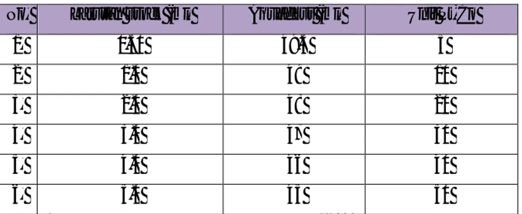 Tabel 2.2 parameter Larutan standar warna Pt-Co 