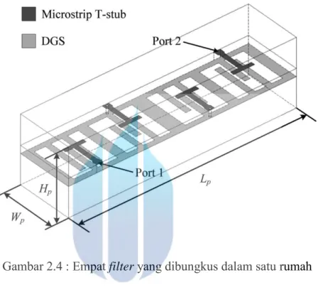 Gambar 2.4 : Empat filter yang dibungkus dalam satu rumah 