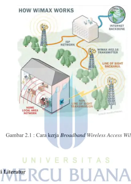 Gambar 2.1 : Cara kerja Broadband Wireless Access WiMax 