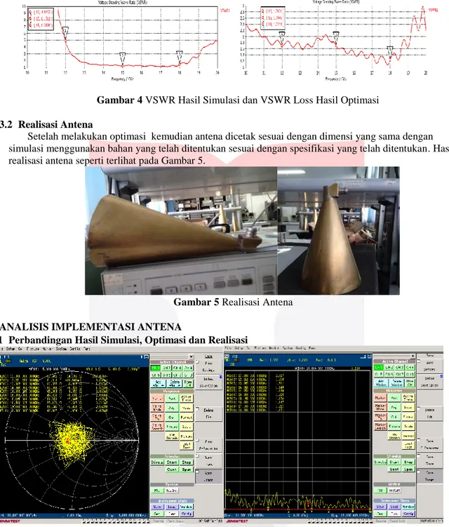 Gambar 4 VSWR Hasil Simulasi dan VSWR Loss Hasil Optimasi  3.2  Realisasi Antena 