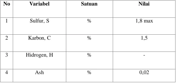 Table 2.5. Spesifikasi Minyak Berat 