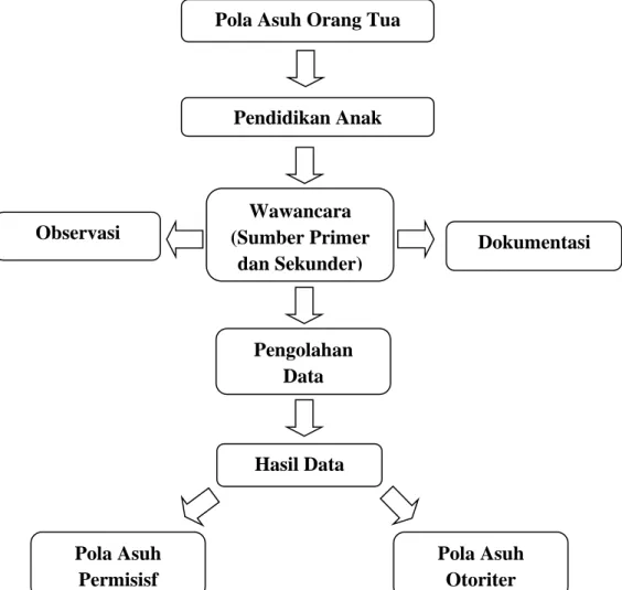 Tabel 3.1 Desain Penelitian   