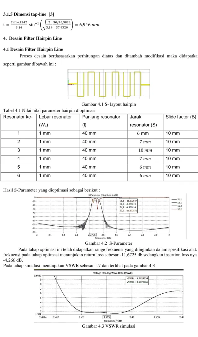 Gambar 4.1 S- layout hairpin  Tabel 4.1 Nilai nilai parameter hairpin dioptimasi 