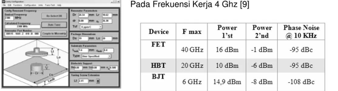 Tabel  1.  Perbandingan  Typical   Kinerja      Transistor  Pada Frekuensi Kerja 4 Ghz [9] 