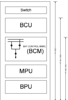Gambar 1.2 Contoh penempatan BCM pada panel
