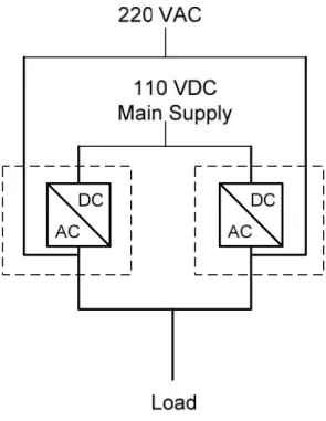 Gambar 1.5 Inverter 110 VDC ke 220 VAC