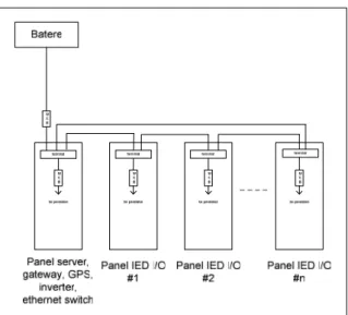 Gambar 1.6 Konfigurasi pasokan listrik ke panel SOGI